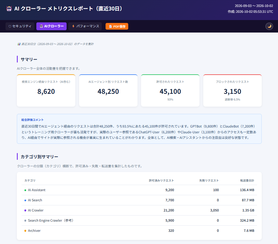 AIクローラー分析レポートの画面例